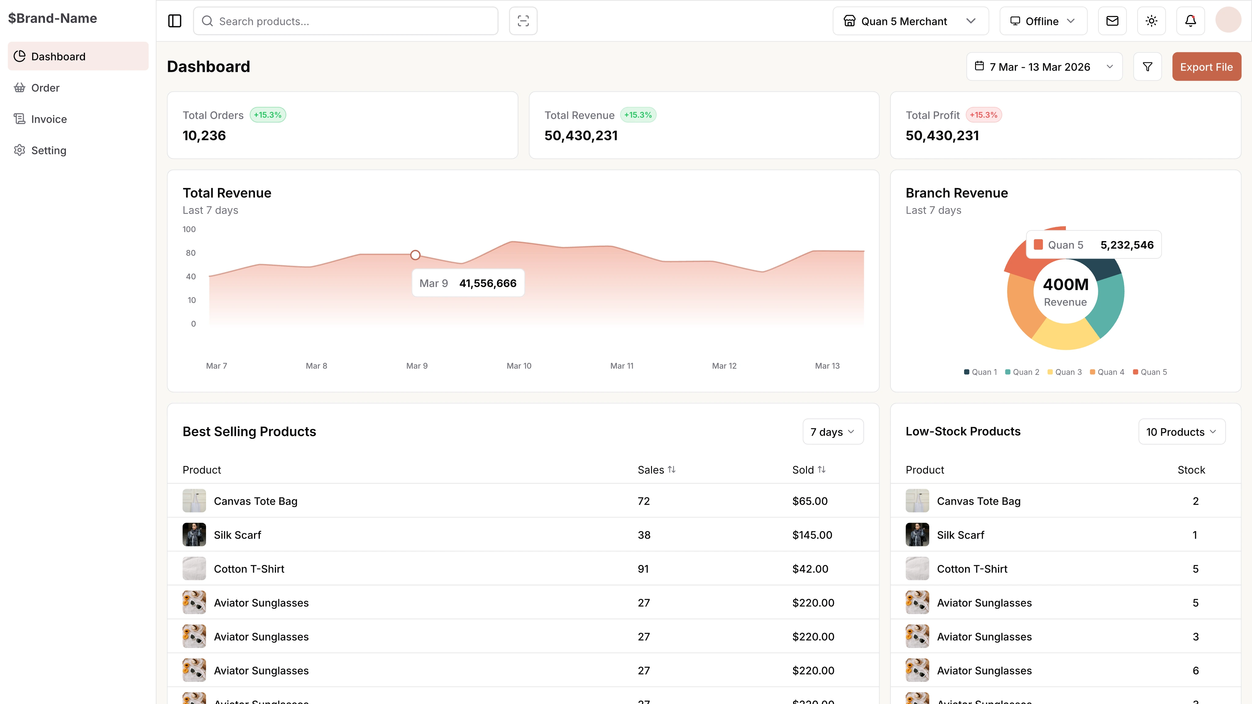 BANA dashboard screenshot